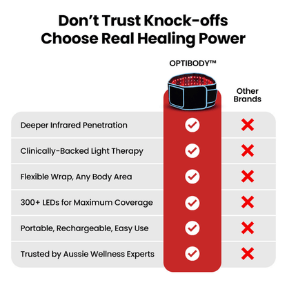 OPTIBODY™ Red Light Therapy Belt