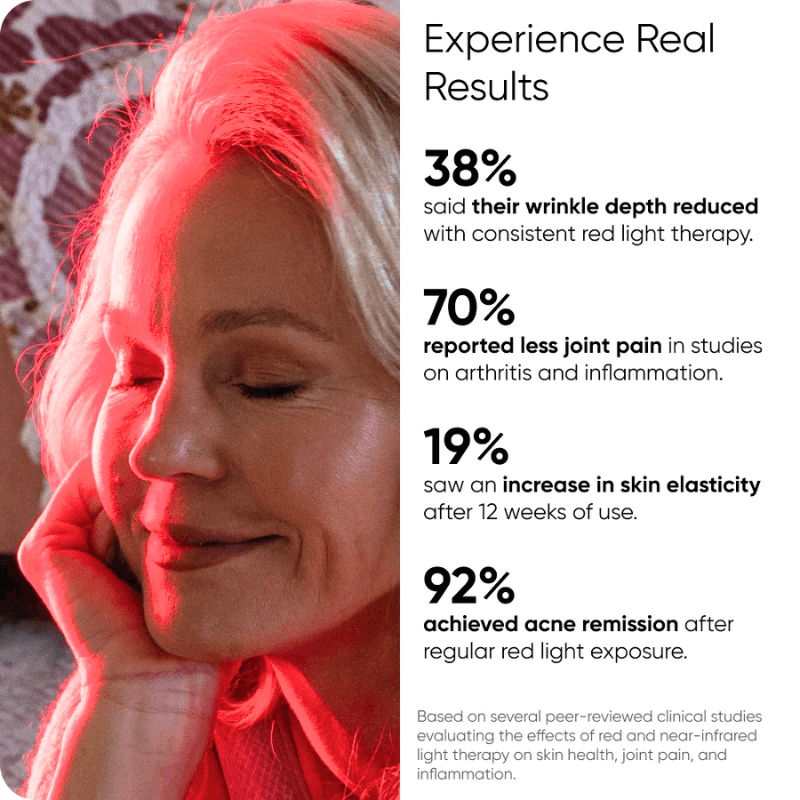 OPTIBODY™ Red Light Therapy Panel