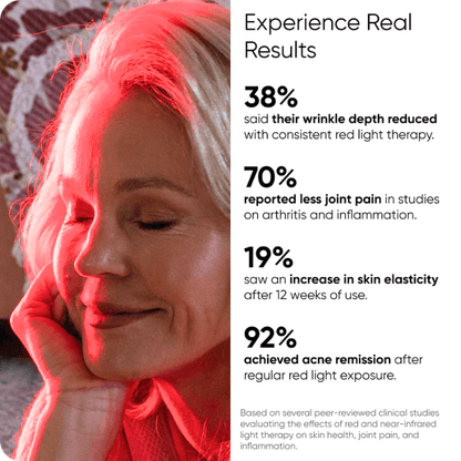 OPTIBODY™ Red Light Therapy Panel